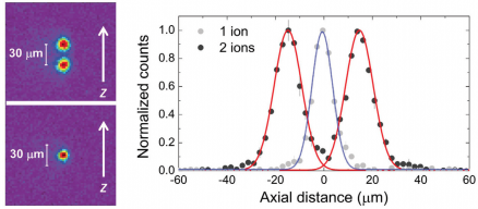 2_ions_complete