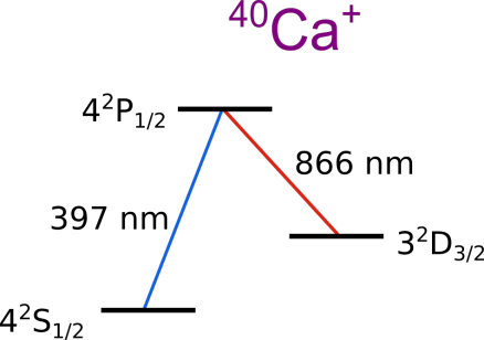 Ca_levels