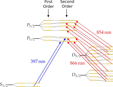 esq_niv_doppler