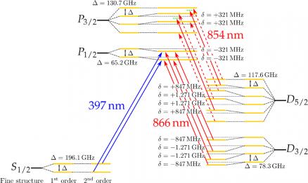 level_scheme_7T