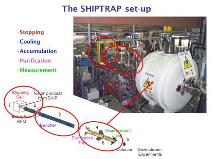 shiptrap