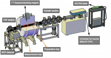 the_beamline